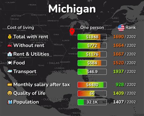 cheap area cost of living michigan
